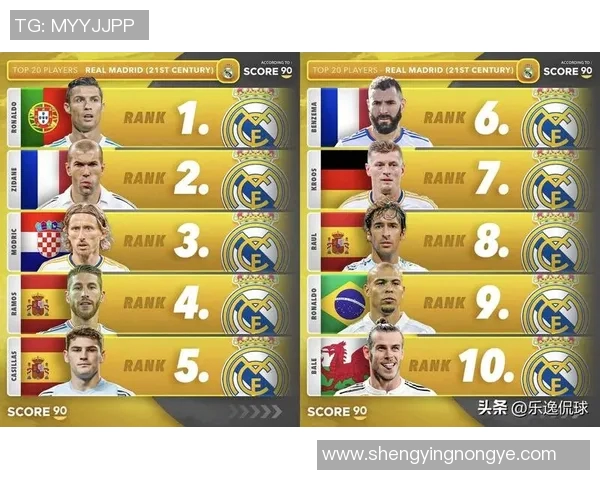 全球最具影响力的十大男足球星实力排名与巅峰表现全面解析 全球最具影响力的十大男足球星实力排名与巅峰表现全面解析