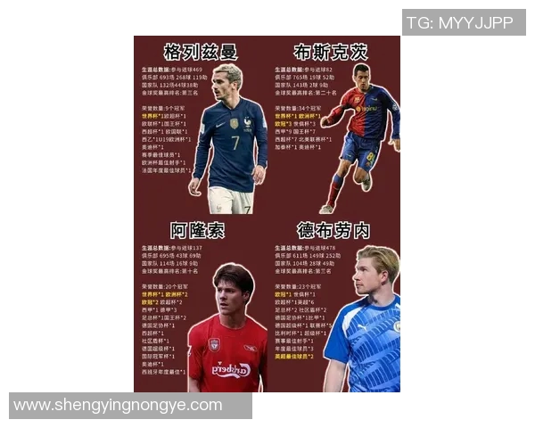 最受球迷喜爱的足球球星排行榜 谁才是你心中的最佳追逐对象 最受球迷喜爱的足球球星排行榜 谁才是你心中的最佳追逐对象